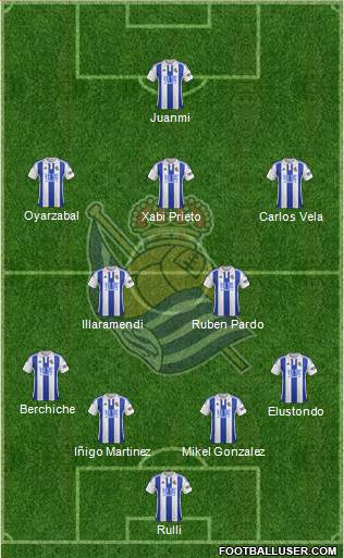 Real Sociedad S.A.D. Formation 2016