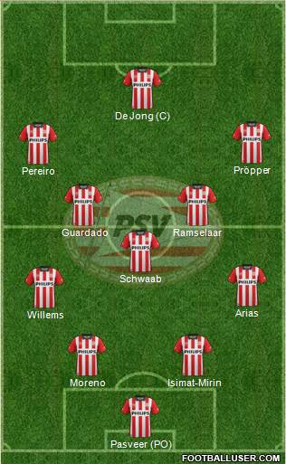 PSV Formation 2016