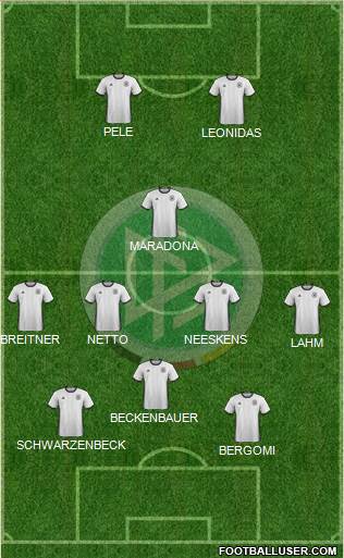 Germany Formation 2016