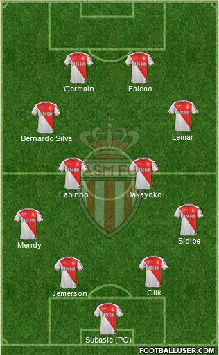 AS Monaco FC Formation 2016