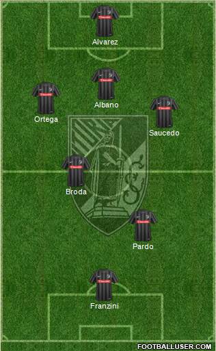 Vitória Sport Club Formation 2016