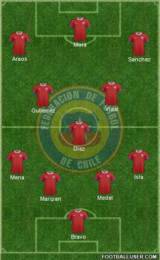 Chile Formation 2016