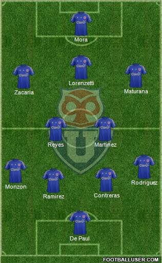 CF Universidad de Chile Formation 2016