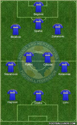 Bosnia and Herzegovina Formation 2016