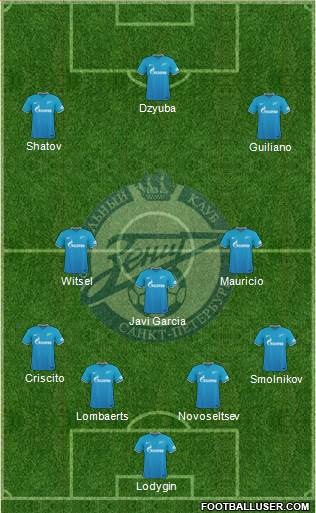 Zenit St. Petersburg Formation 2016