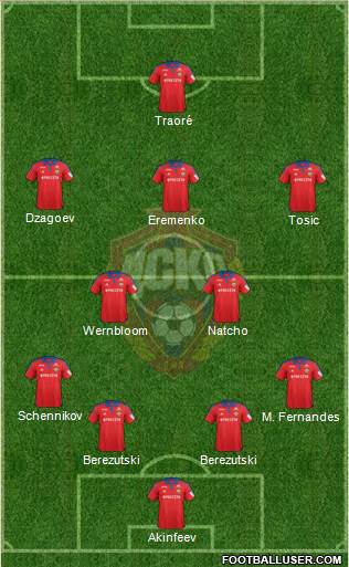 CSKA Moscow Formation 2016