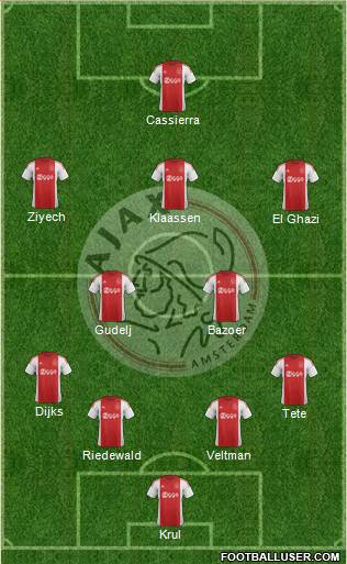 AFC Ajax Formation 2016