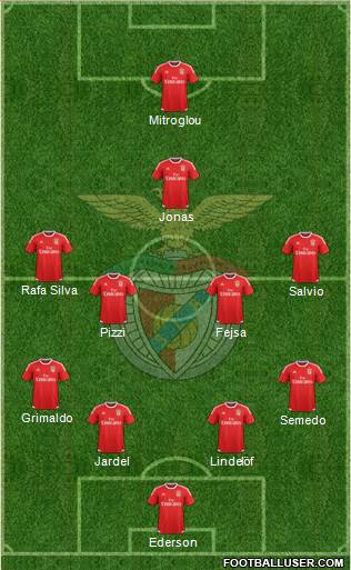 Sport Lisboa e Benfica - SAD Formation 2016