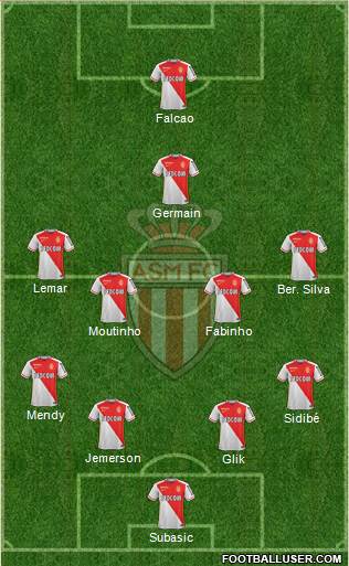 AS Monaco FC Formation 2016