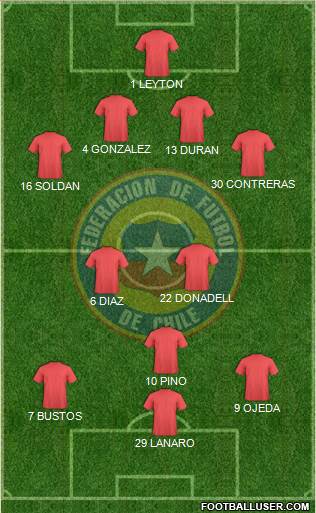 Chile Formation 2016