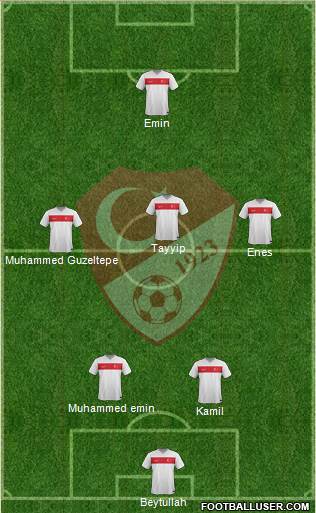 Turkey Formation 2016