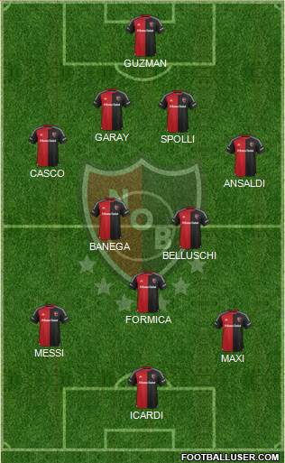 Newell's Old Boys Formation 2016