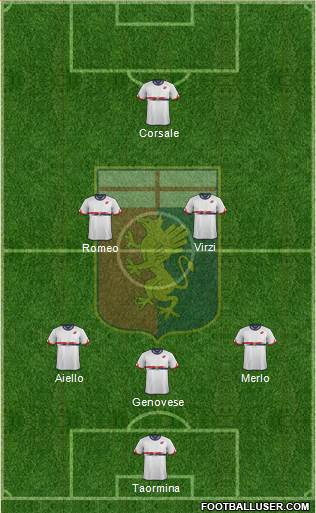 Genoa Formation 2016