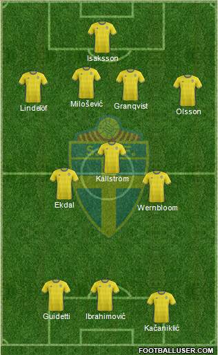 Sweden Formation 2016