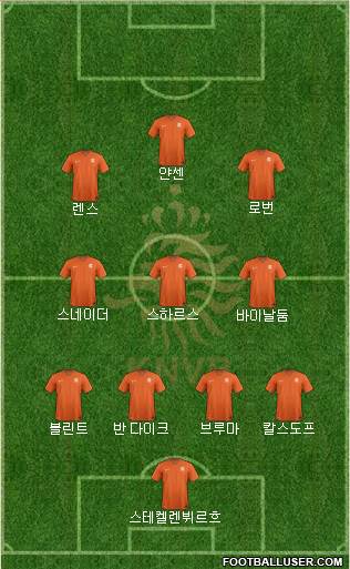 Holland Formation 2016