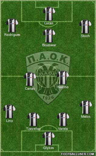 AS PAOK Salonika Formation 2016