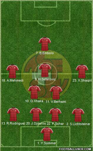 Switzerland Formation 2016