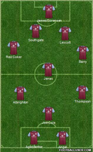 Aston Villa Formation 2016