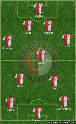 Feyenoord Formation 2016