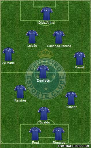 Cruzeiro EC Formation 2016