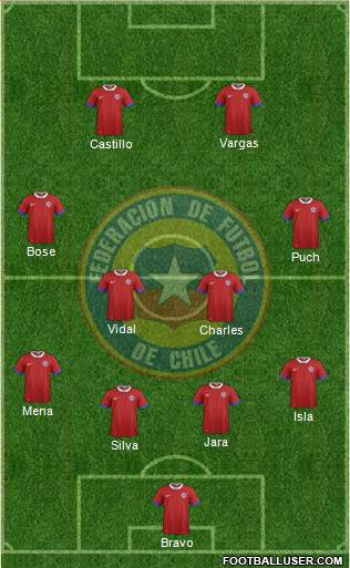 Chile Formation 2016