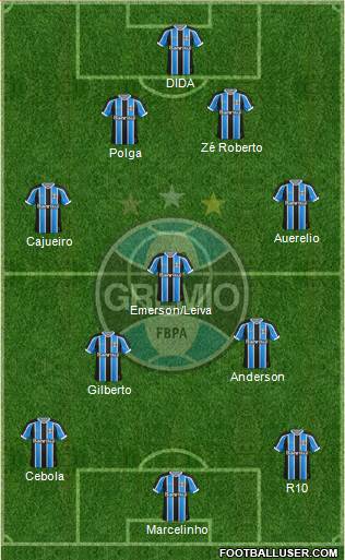 Grêmio FBPA Formation 2016