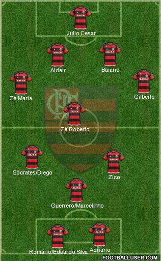 CR Flamengo Formation 2016