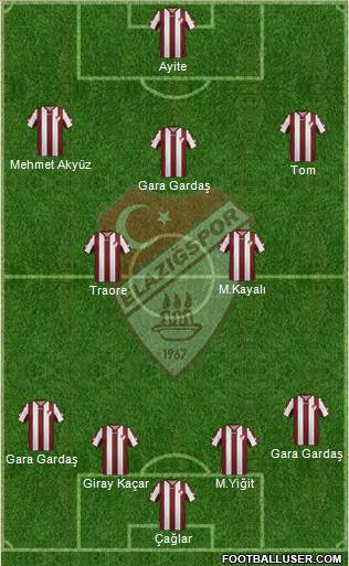 Elazigspor Formation 2016