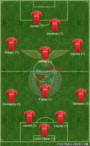 Sport Lisboa e Benfica - SAD Formation 2016