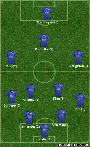 Leicester City Formation 2016