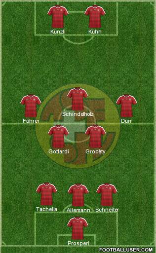 Switzerland Formation 2016