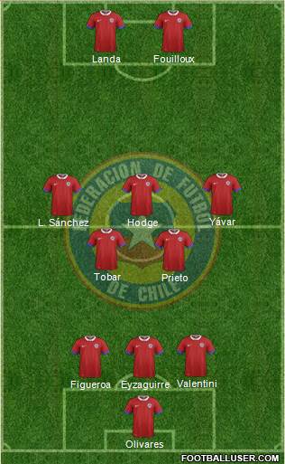 Chile Formation 2016