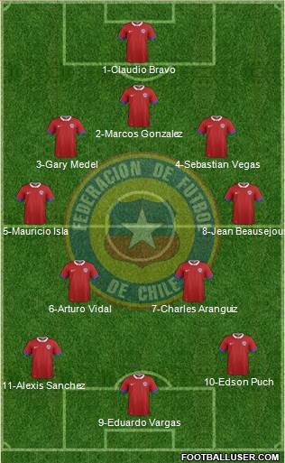 Chile Formation 2016