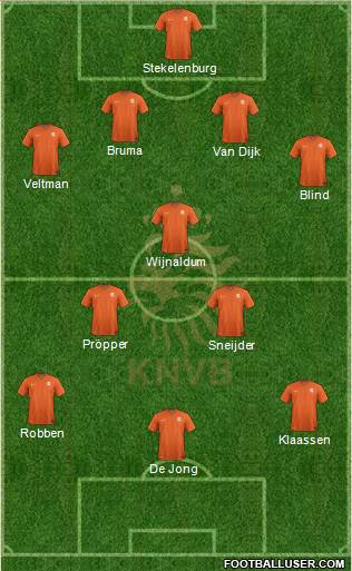 Holland Formation 2016