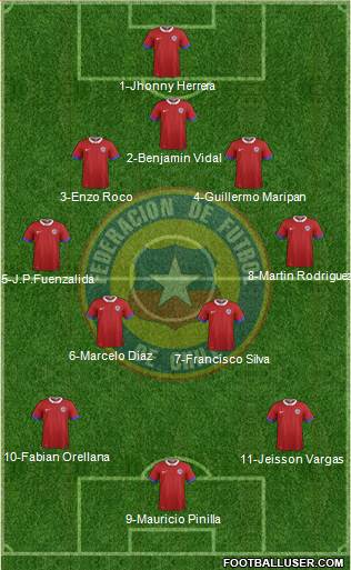 Chile Formation 2016