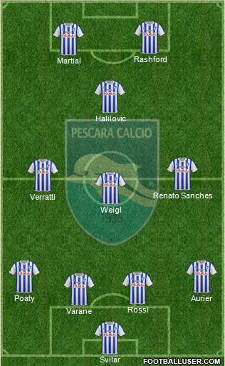 Pescara Formation 2016