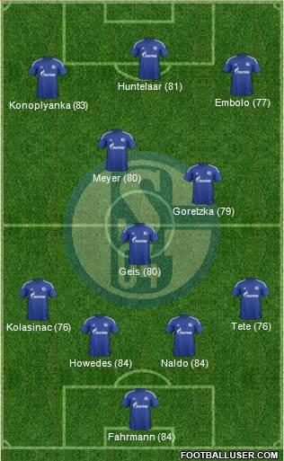 FC Schalke 04 Formation 2016