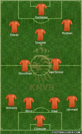 Holland Formation 2016