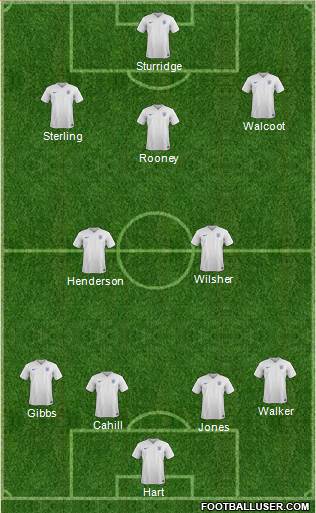 England Formation 2016