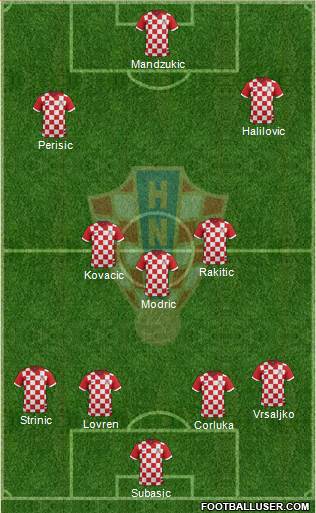 Croatia Formation 2016