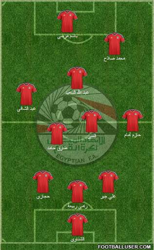 Egypt Formation 2016