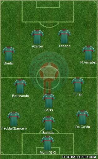 Morocco Formation 2016