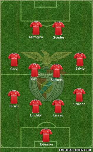 Sport Lisboa e Benfica - SAD Formation 2016