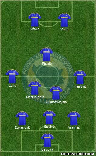 Bosnia and Herzegovina Formation 2016