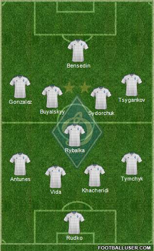 Dinamo Kiev Formation 2016