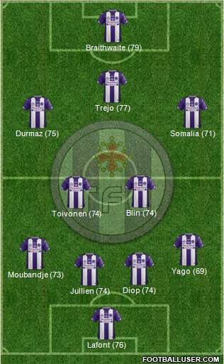 Toulouse Football Club Formation 2016