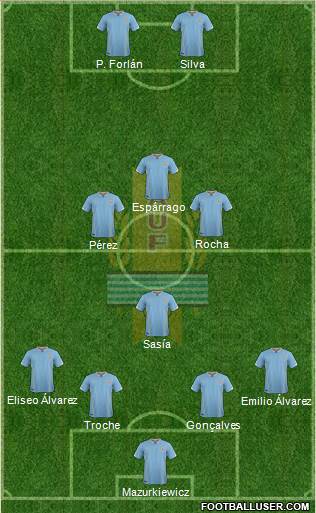 Uruguay Formation 2016