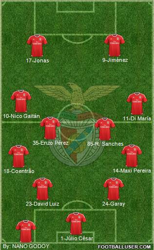 Sport Lisboa e Benfica - SAD Formation 2016