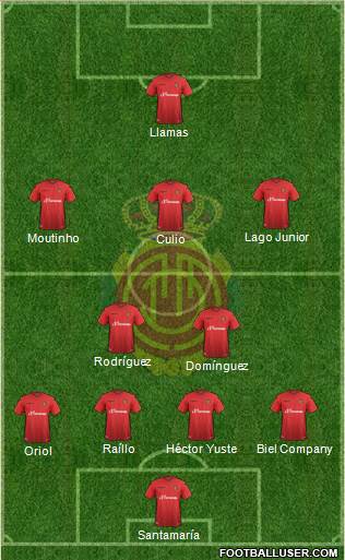 R.C.D. Mallorca S.A.D. Formation 2016