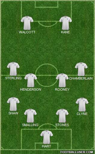 England Formation 2016